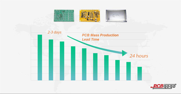 pcbgogo fabrication.jpg