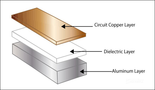 2 Aluminum PCB（配图完成）2-1.jpg