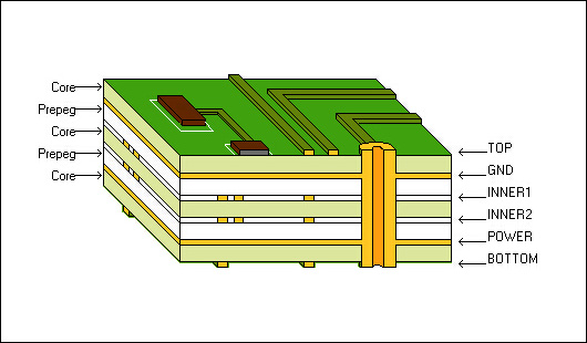 6 High-frequency PCBs6-2.jpg